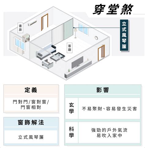 穿堂煞 門簾|什麼是「穿堂煞」？ 要如何化解？ 